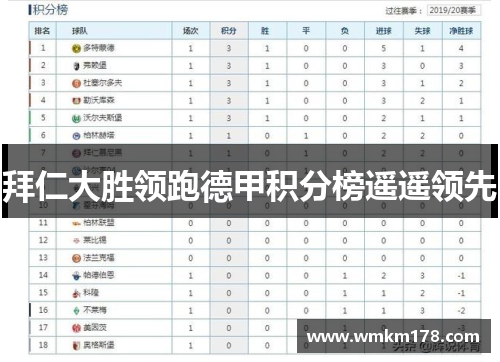 拜仁大胜领跑德甲积分榜遥遥领先