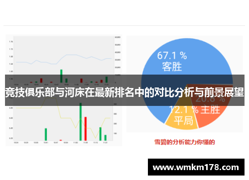 竞技俱乐部与河床在最新排名中的对比分析与前景展望
